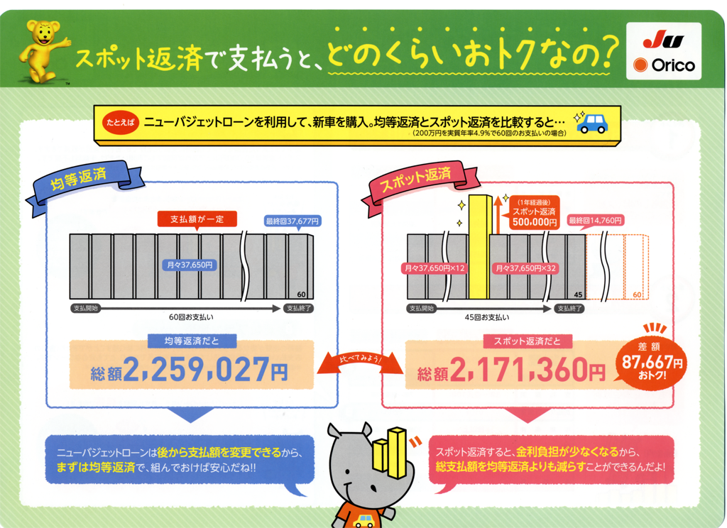 バジェットローン